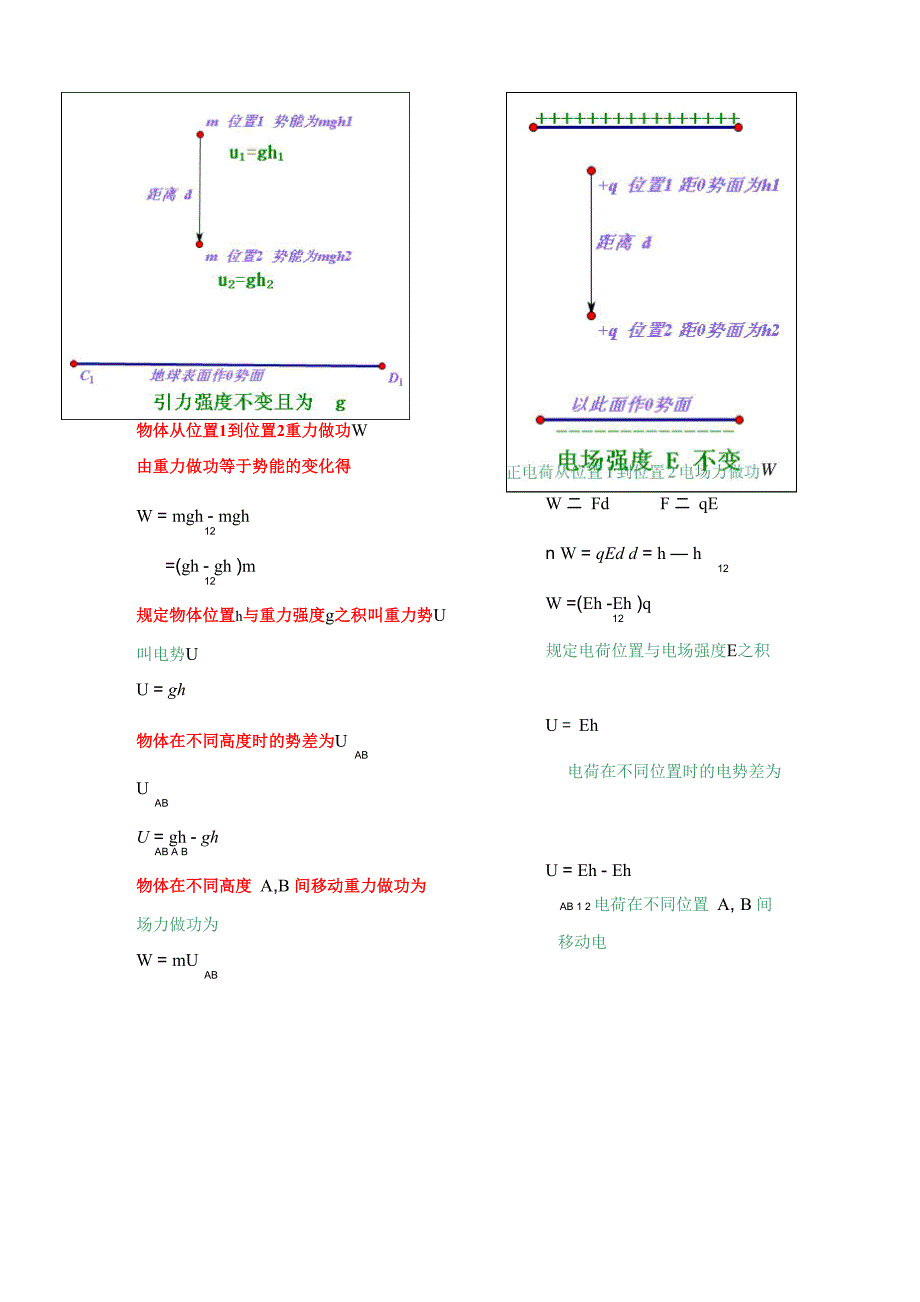 电场与重力场对比理解_第2页