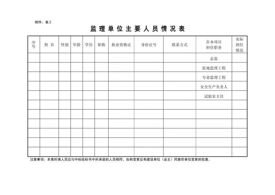 公路工程质量监督管理登记表(监理单位)_第5页