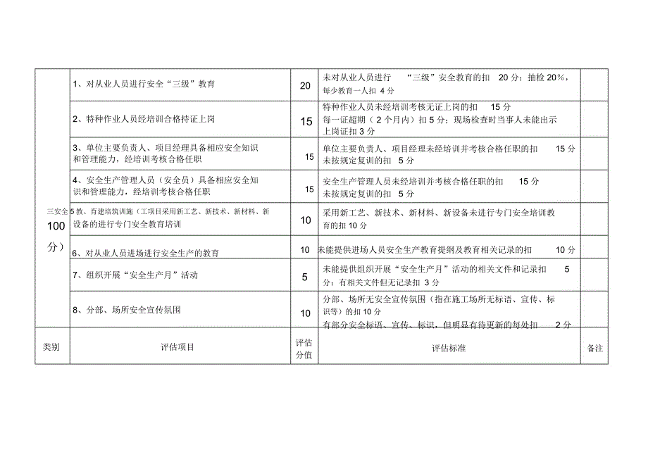 四川擎烽通信有限责任公司安全风险评估细则_第3页