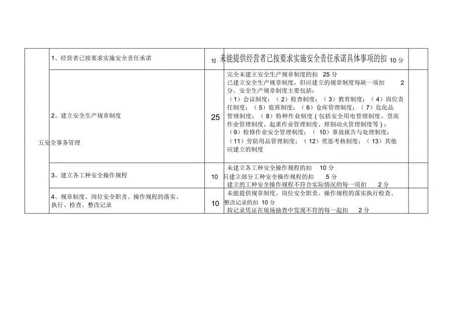 四川擎烽通信有限责任公司安全风险评估细则_第5页