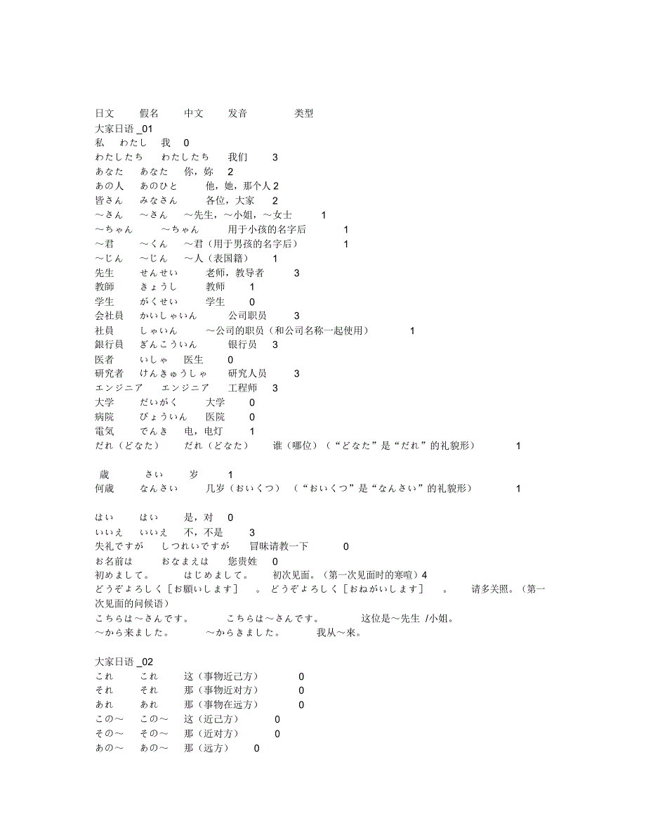 大家的日语1单词表_第1页
