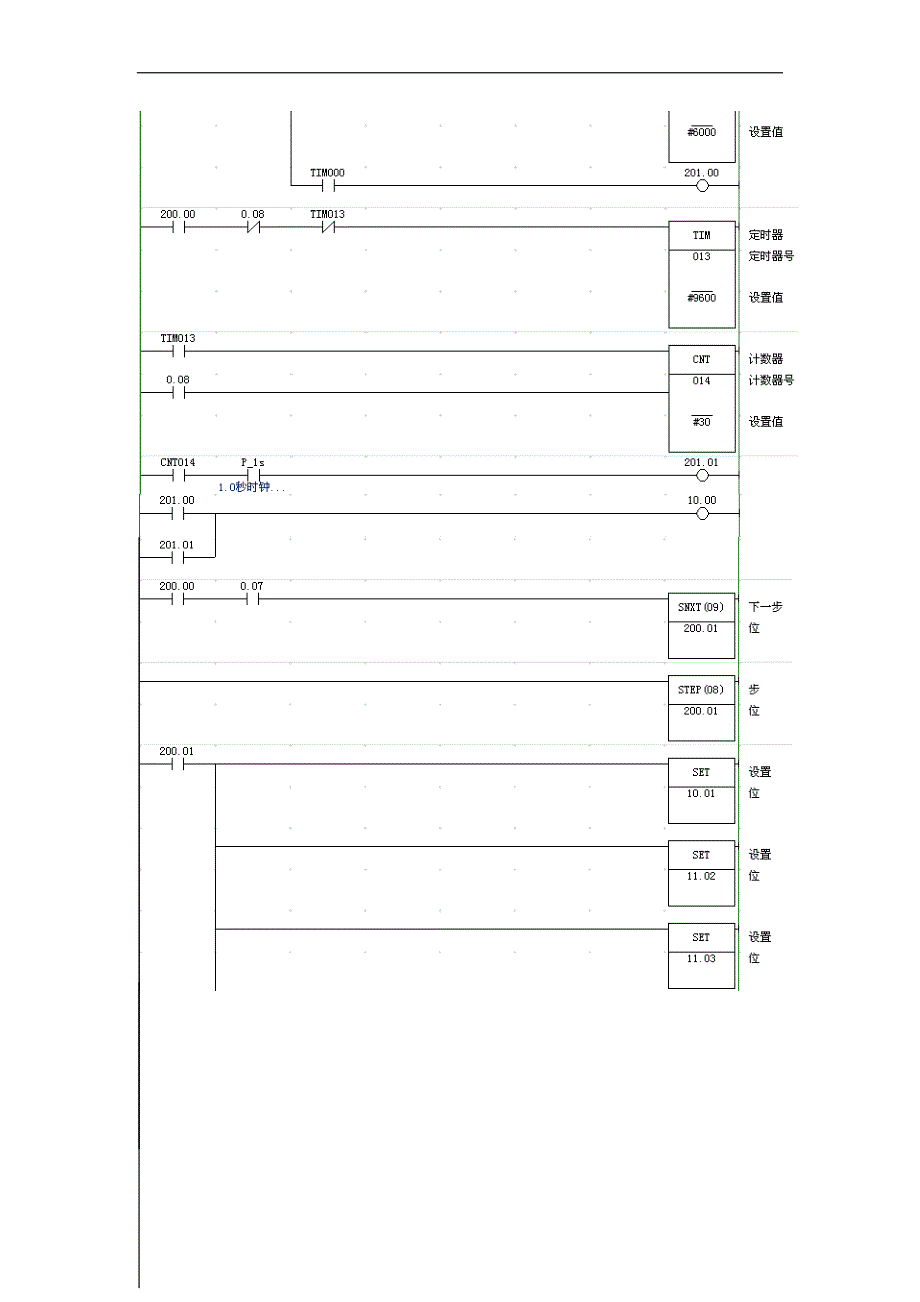 课程设计（论文）真空抽气机组PLC自控系统设计说明书_第4页