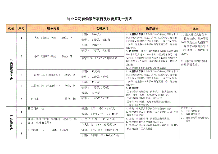 物业公司有偿服务专项项目及收费重点标准一览表_第1页