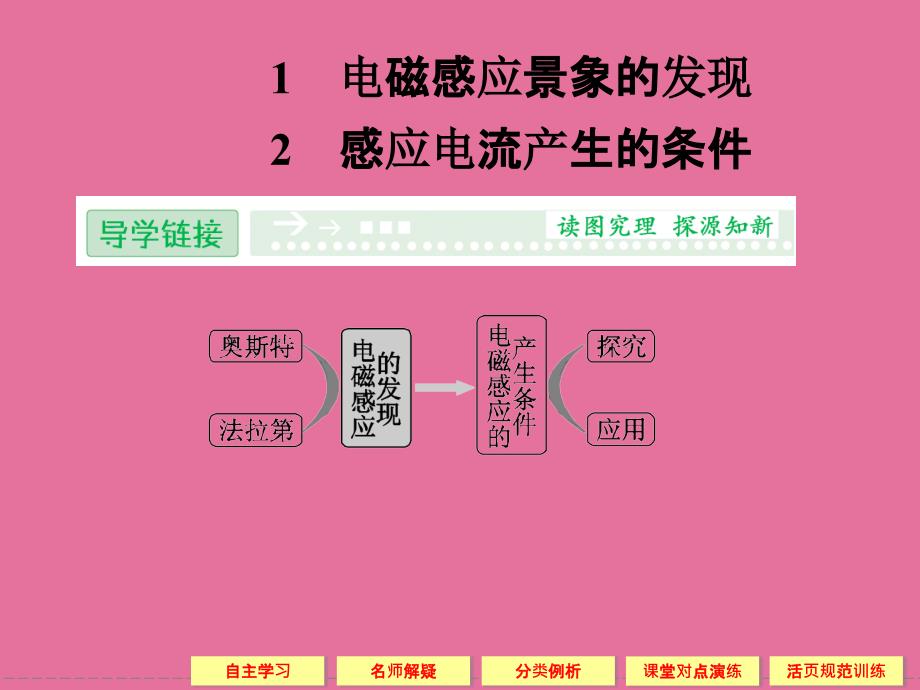 电磁感应现象的发现感应电流产生的条件ppt课件_第2页