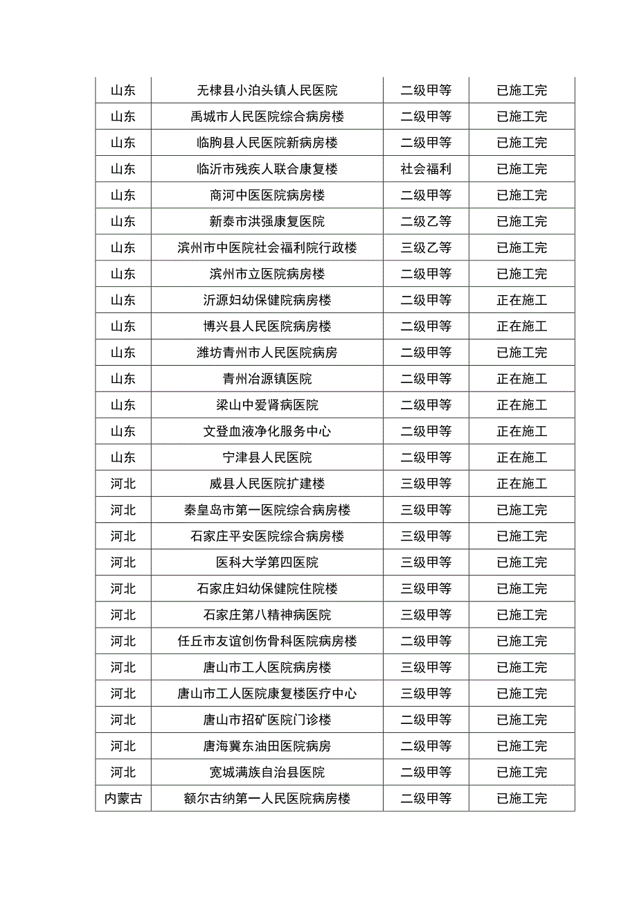 2013、2014对医院专用门病房门企业提出的生产要求及工程案例.doc_第3页