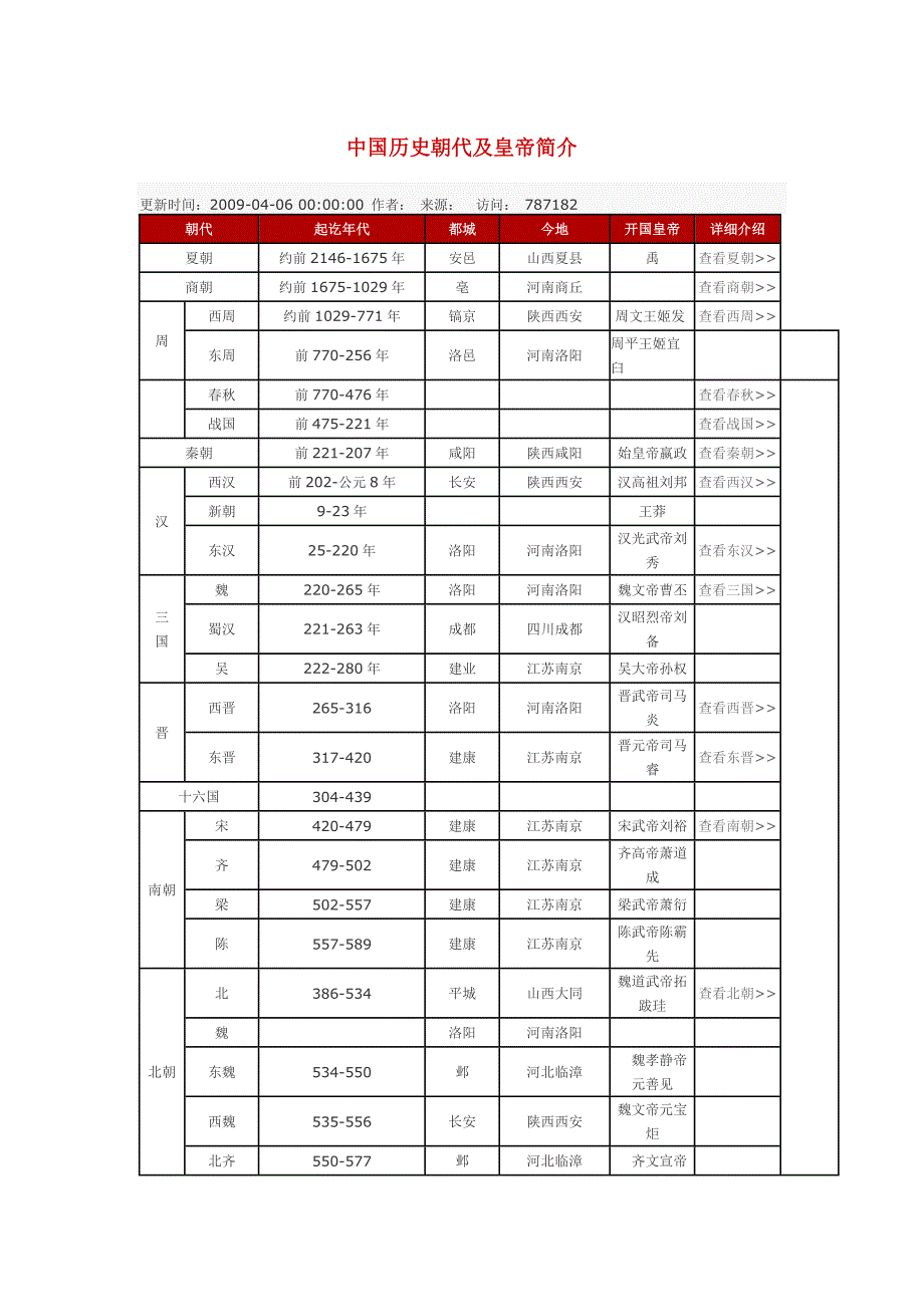 清朝详细介绍.doc_第1页