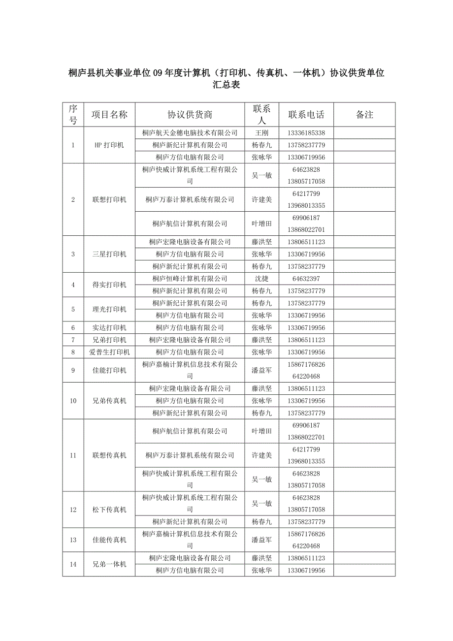 桐庐县机关事业单位09年度计算机(台式机_第3页