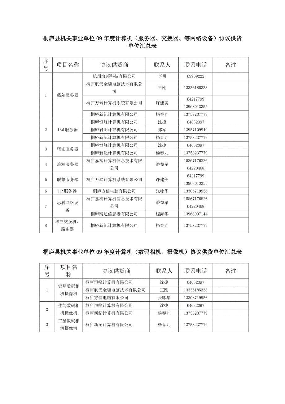 桐庐县机关事业单位09年度计算机(台式机_第5页