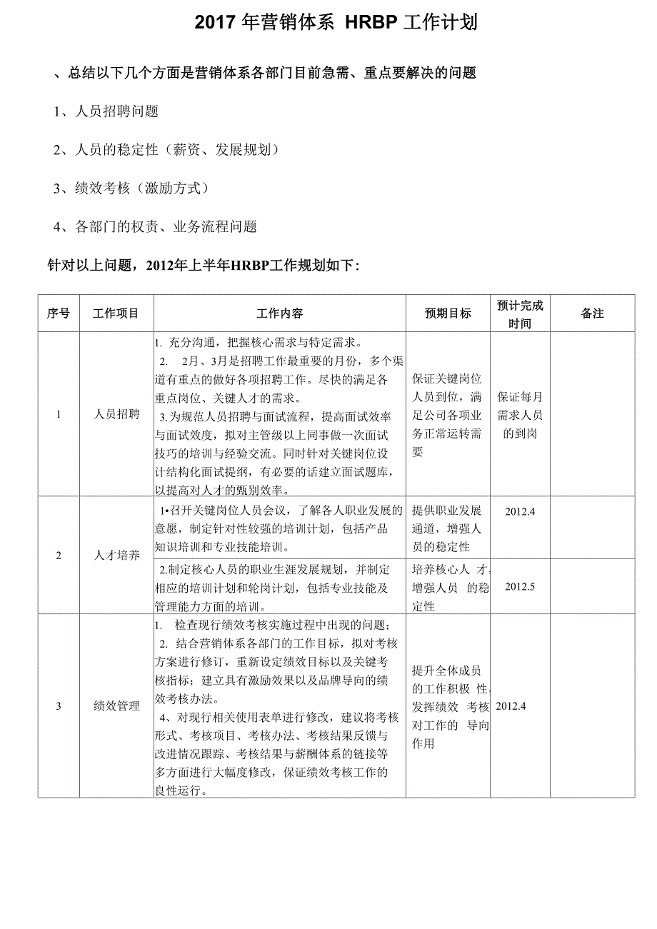 2017年营销体系HRBP工作规划_第1页