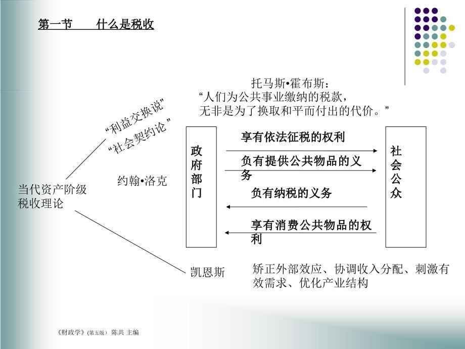 第八章公共财政学_第5页