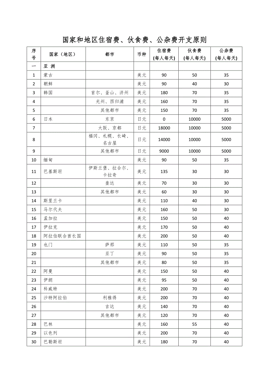 出国补助外汇标准_第1页