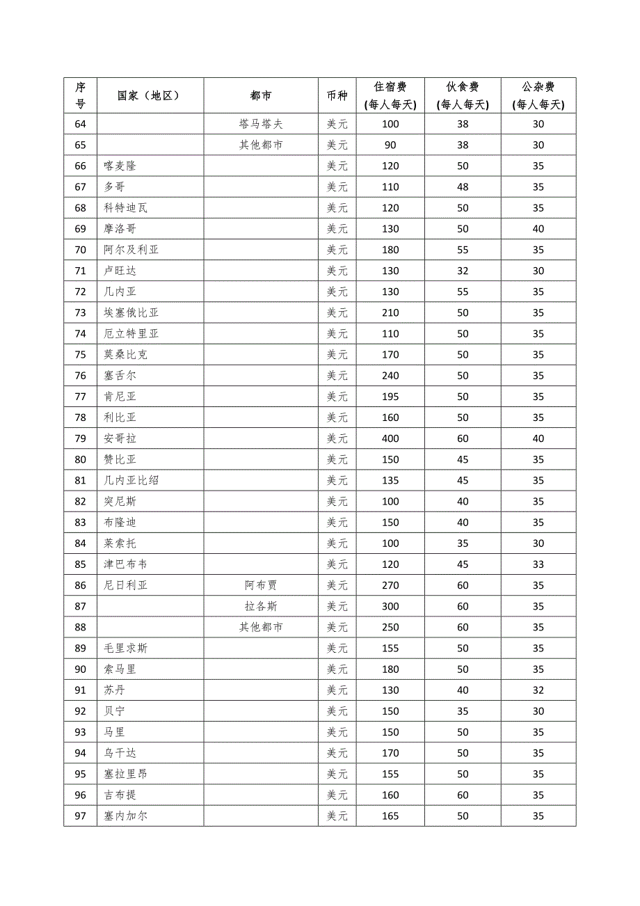 出国补助外汇标准_第3页