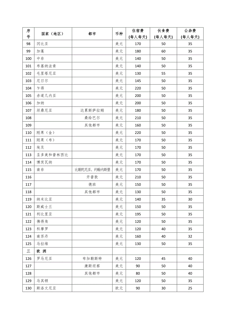 出国补助外汇标准_第4页