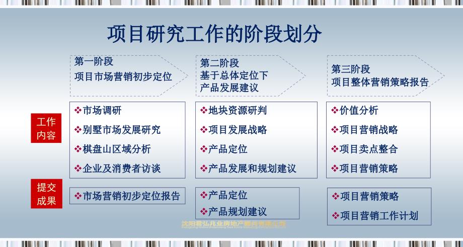 沈阳棋盘山项目市场营销定位初步报告 98页_第3页