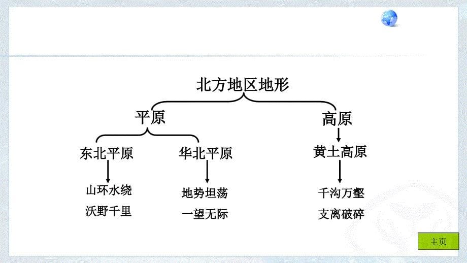 北方地区的自然特征_第5页