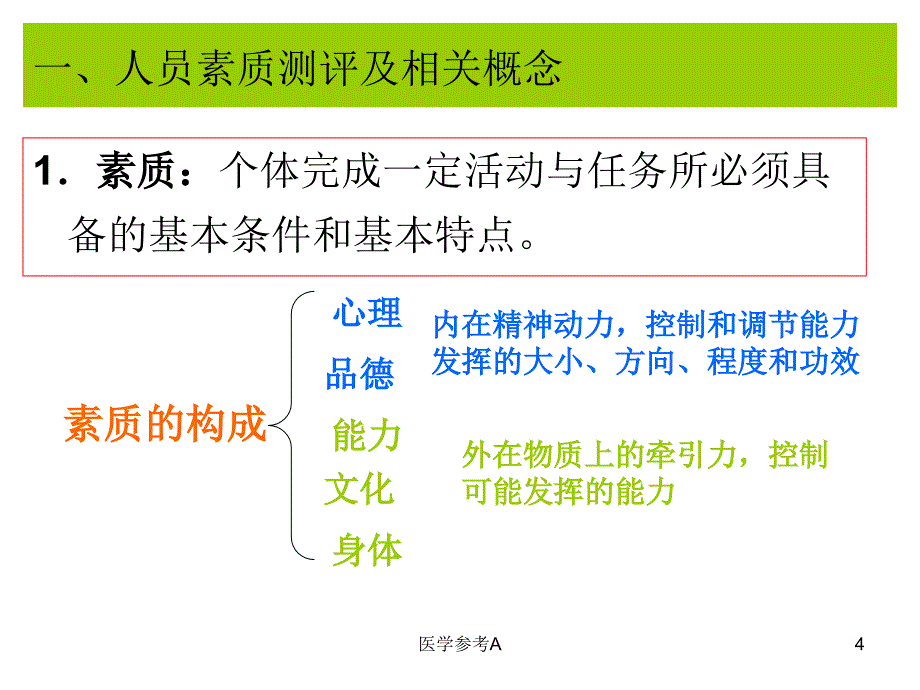 公共部门人员素质测评【参考仅供】_第4页