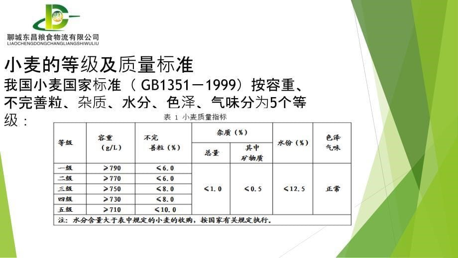 小麦及玉米的质量标准_第5页