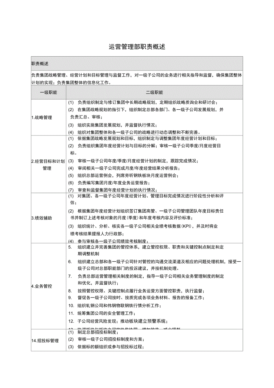 运营管理部部门职责概述及岗位说明书_第1页