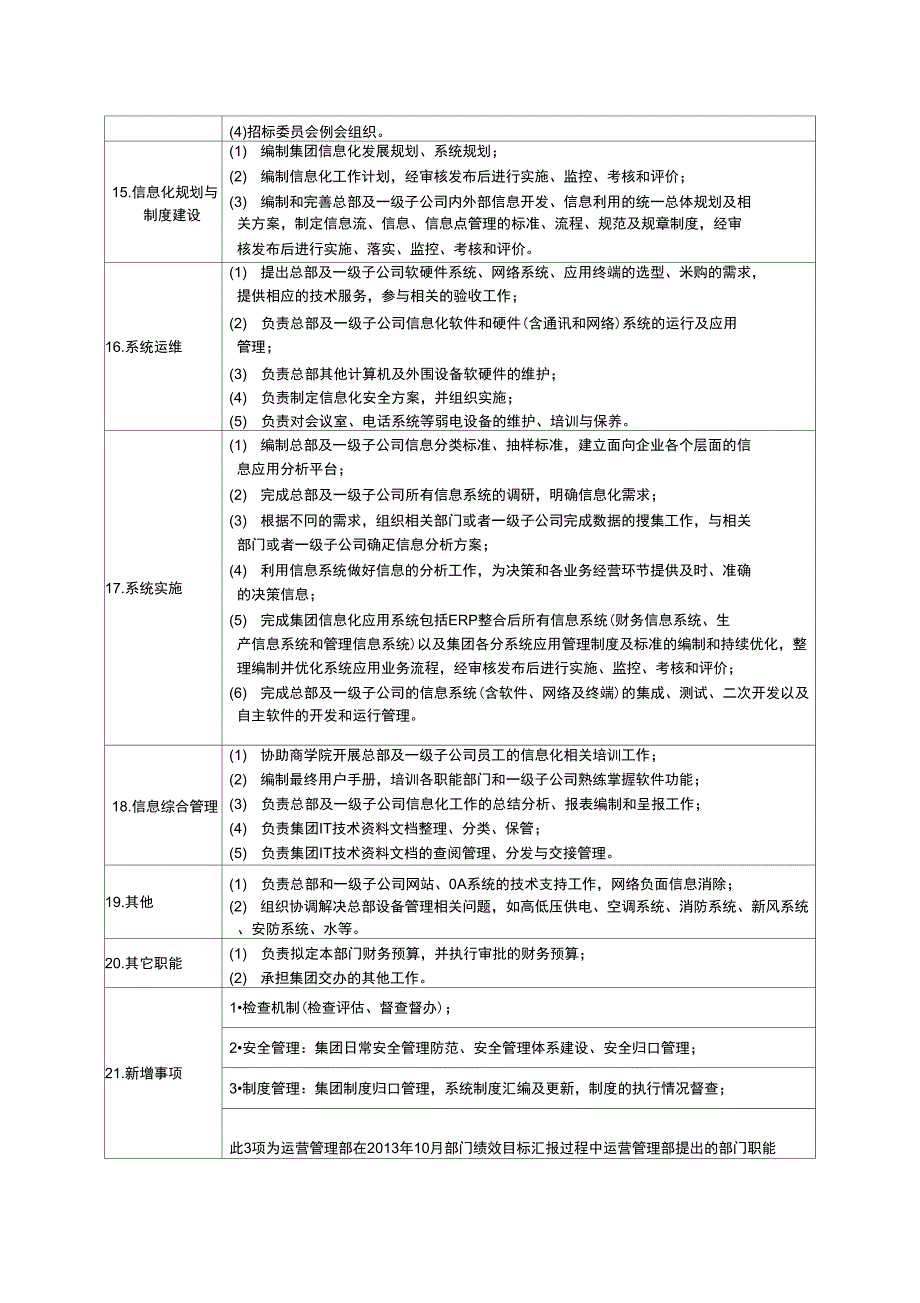运营管理部部门职责概述及岗位说明书_第2页