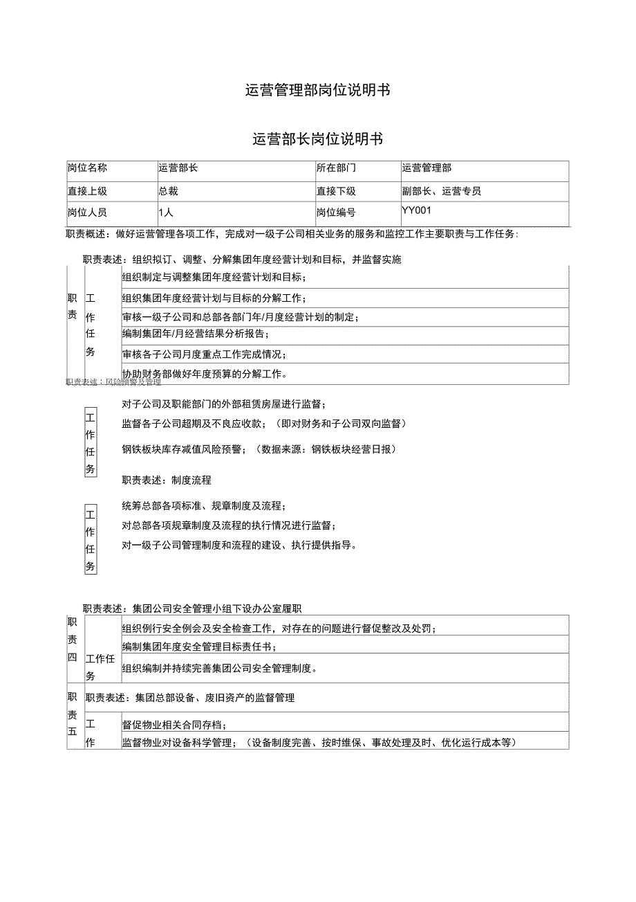 运营管理部部门职责概述及岗位说明书_第3页