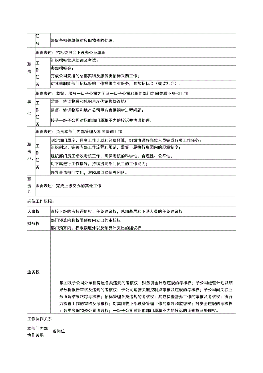 运营管理部部门职责概述及岗位说明书_第4页