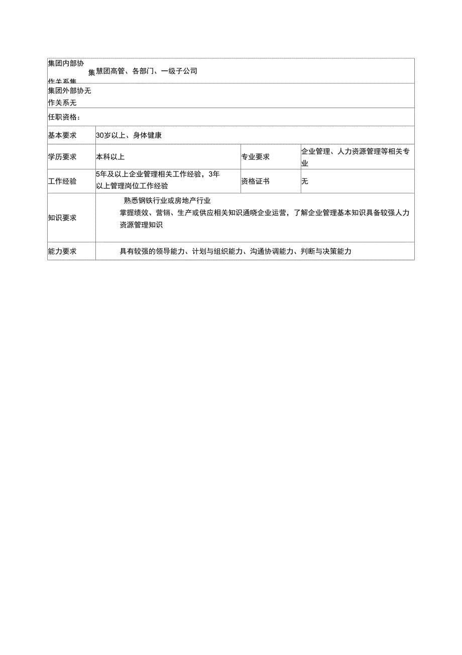 运营管理部部门职责概述及岗位说明书_第5页