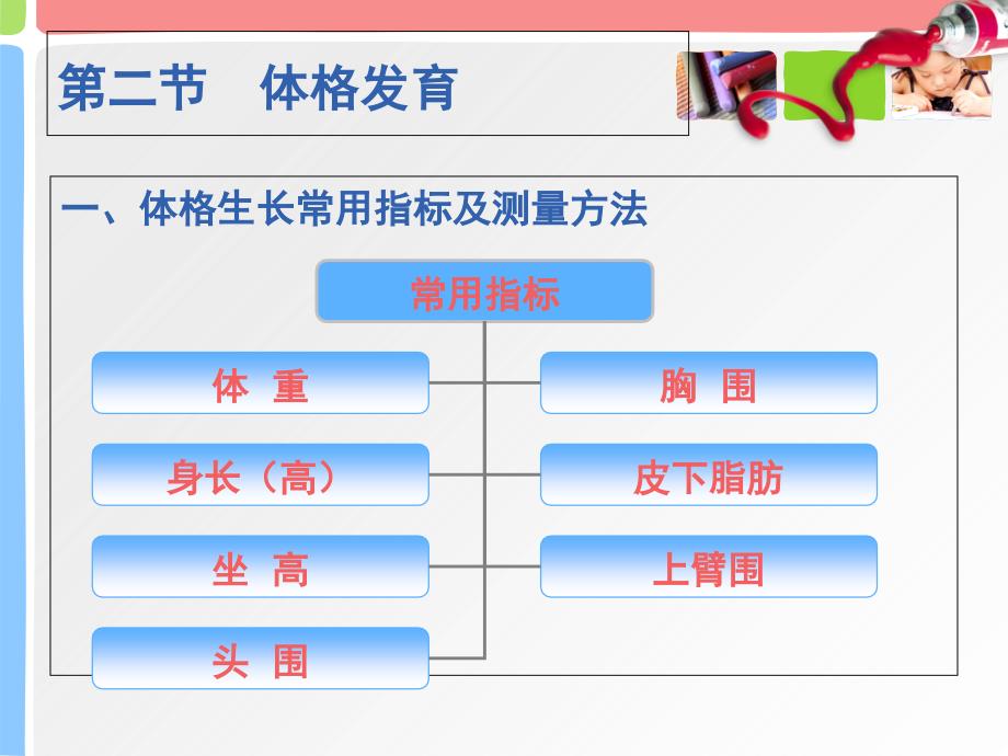 儿科护理学习题_第4页