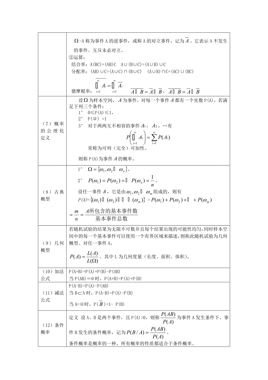 概率论与数理统计公式(表格用)_第2页