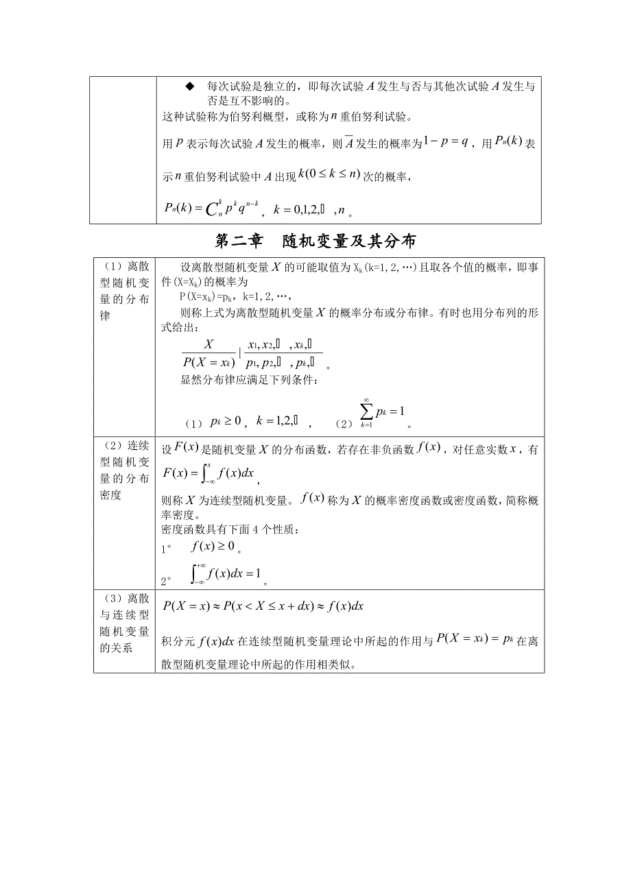概率论与数理统计公式(表格用)_第4页