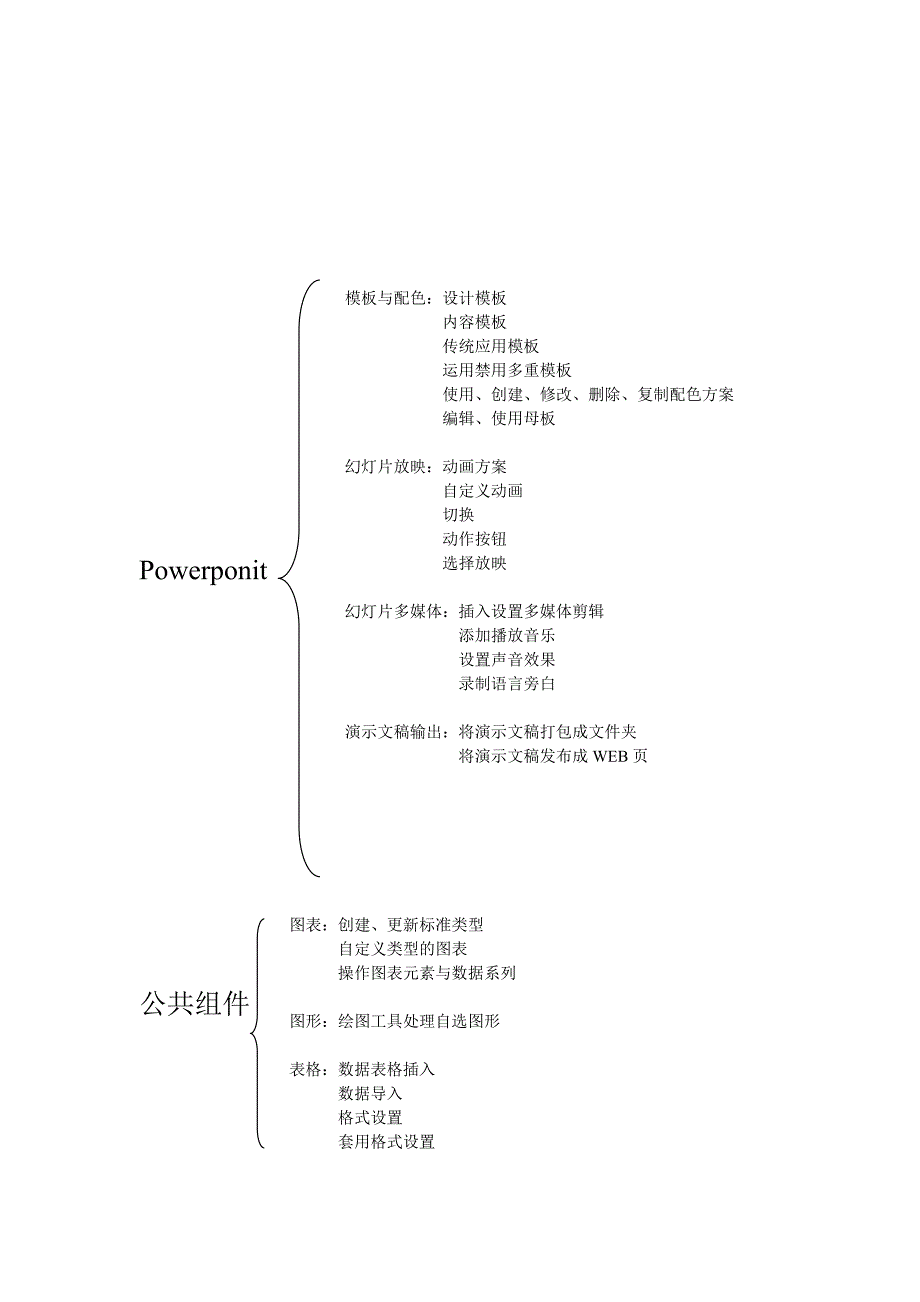 办公室软件二级考点.doc_第2页