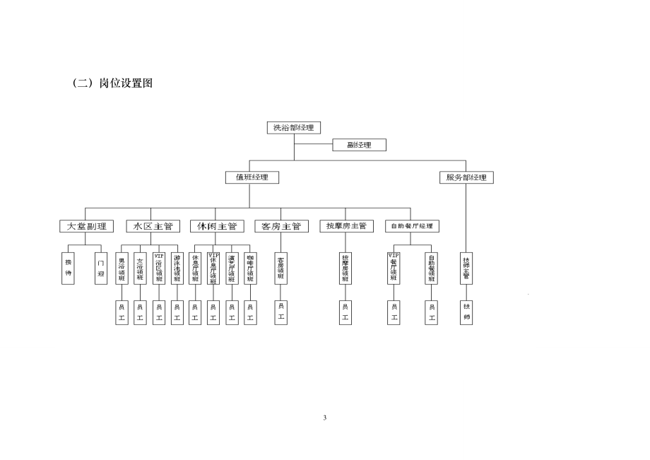 北京热公馆洗浴部管理制度222_第3页