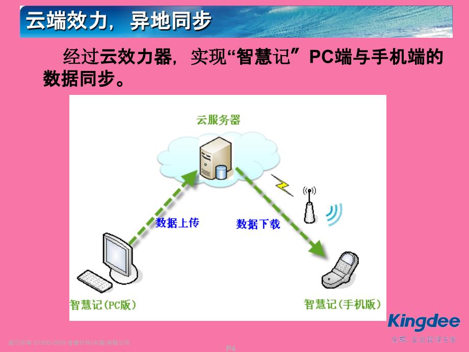 金蝶智慧记手机版Android介绍说明ppt课件_第4页