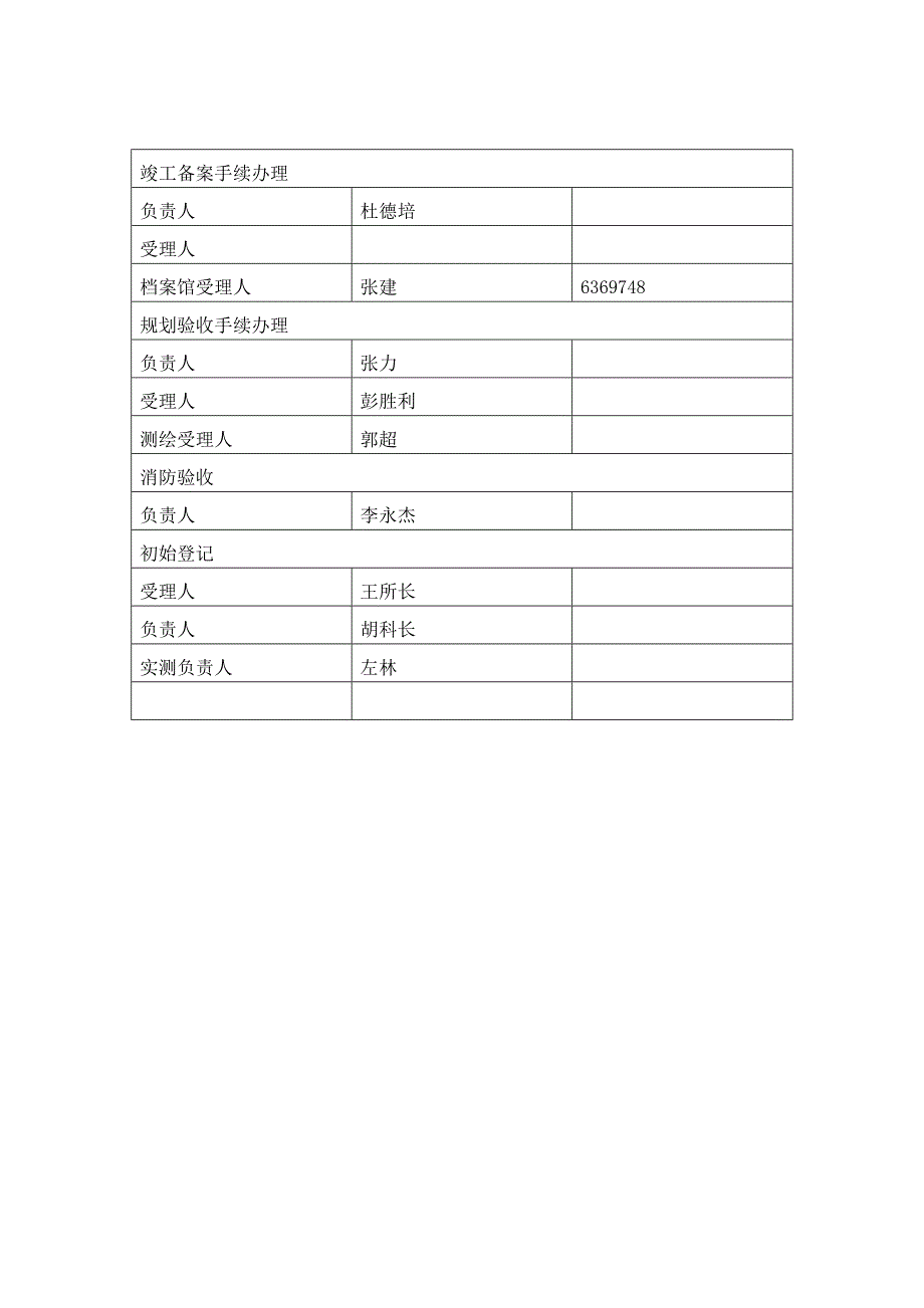 郑州恒大名都验收手续办理所需资料_第4页