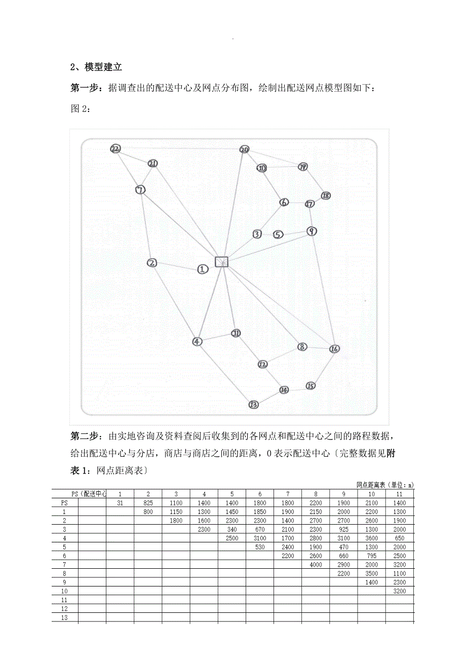 超市最短路径运输配送问题_第3页