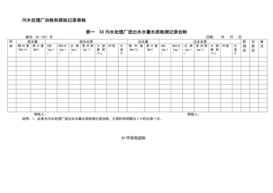 污水处理厂台帐和原始记录表格格式_第1页