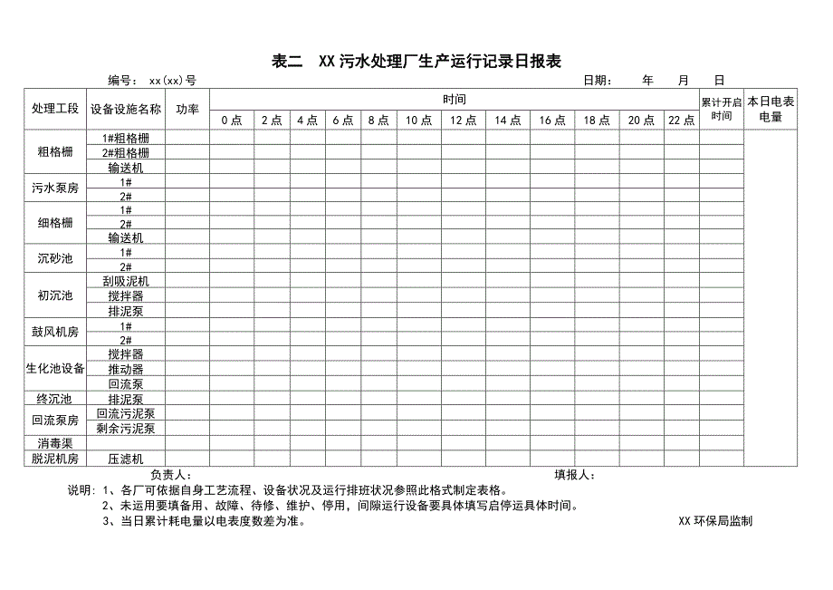 污水处理厂台帐和原始记录表格格式_第2页