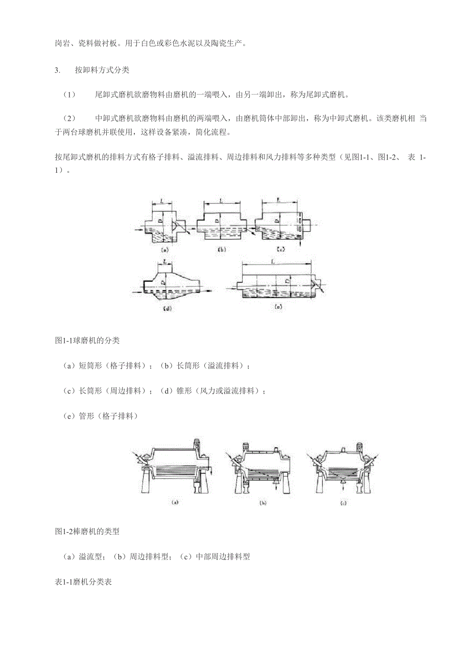 磨机的分类与工作原理_第2页