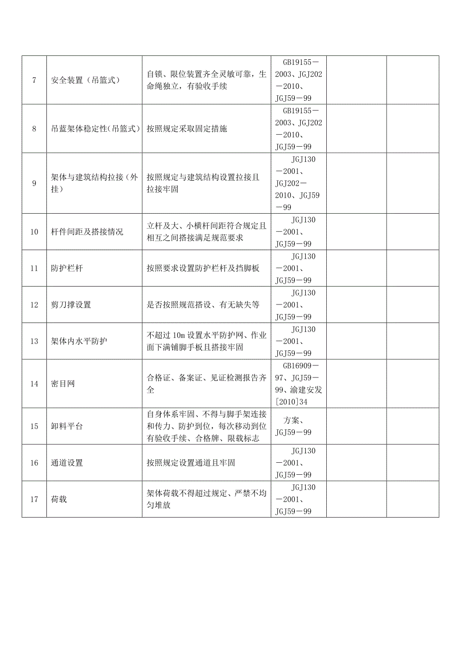 项目领导带班检查记录表.doc_第3页