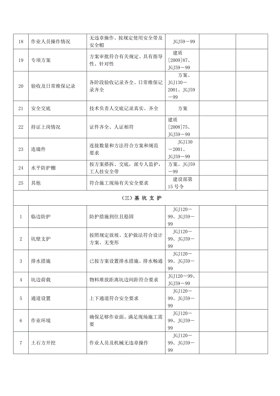 项目领导带班检查记录表.doc_第4页