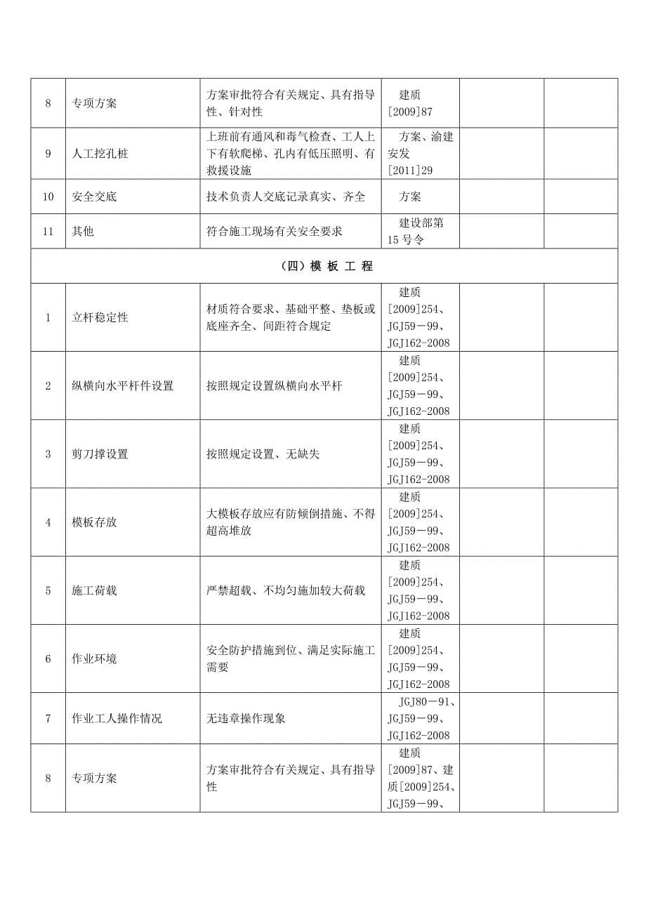 项目领导带班检查记录表.doc_第5页