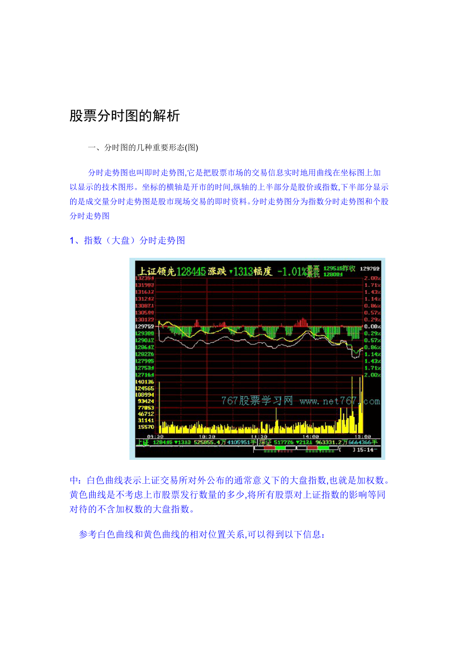 股票分时图的解析_第1页