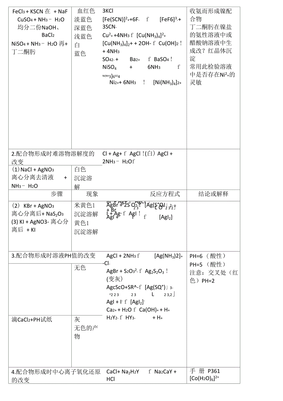 实验九配合物与沉淀溶解平衡_第2页