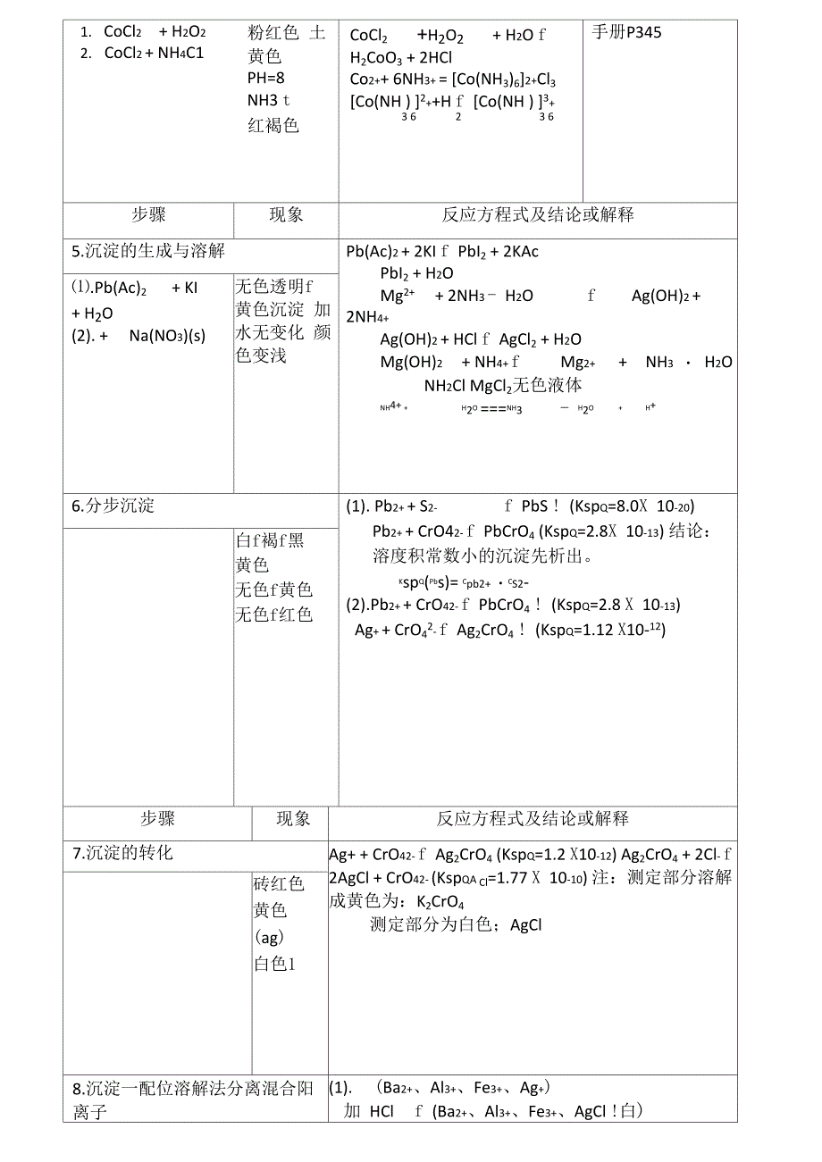 实验九配合物与沉淀溶解平衡_第3页