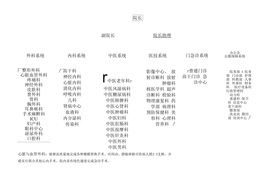 医院组织架构内容_第1页