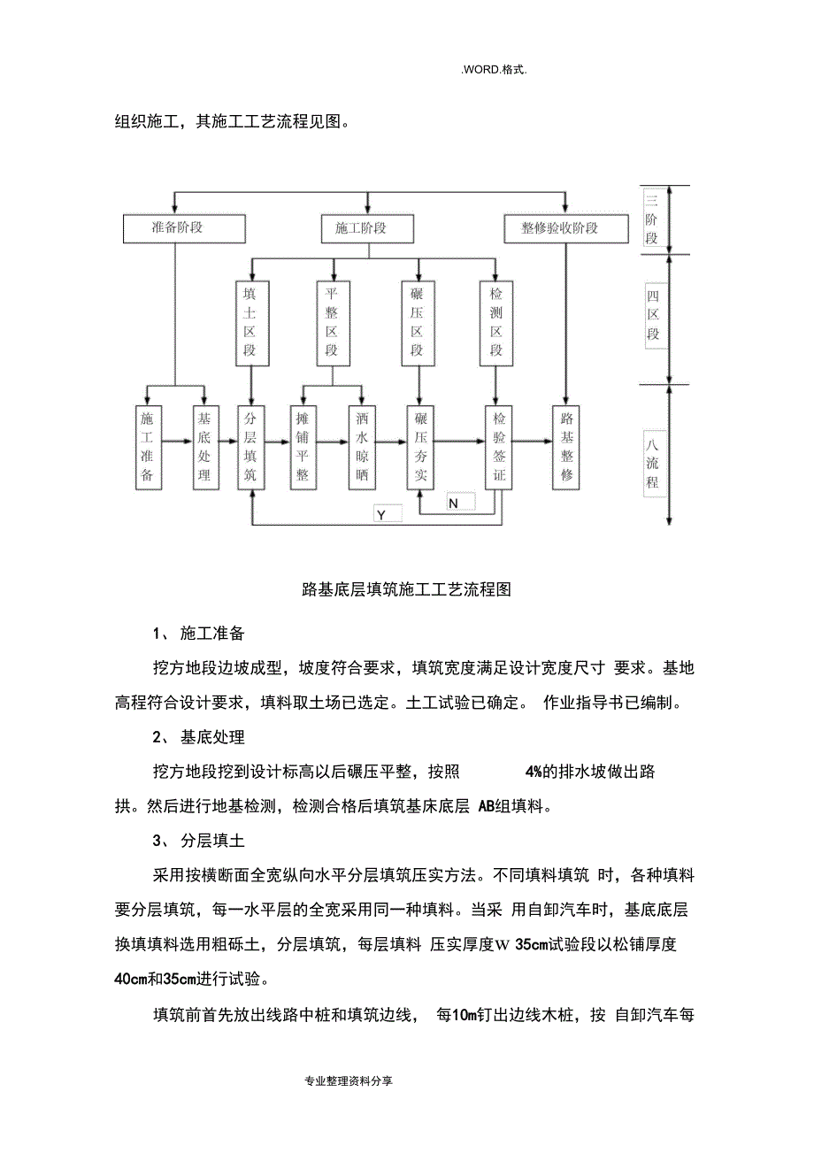 铁路路基基床底层试验段施工组织方案_第4页