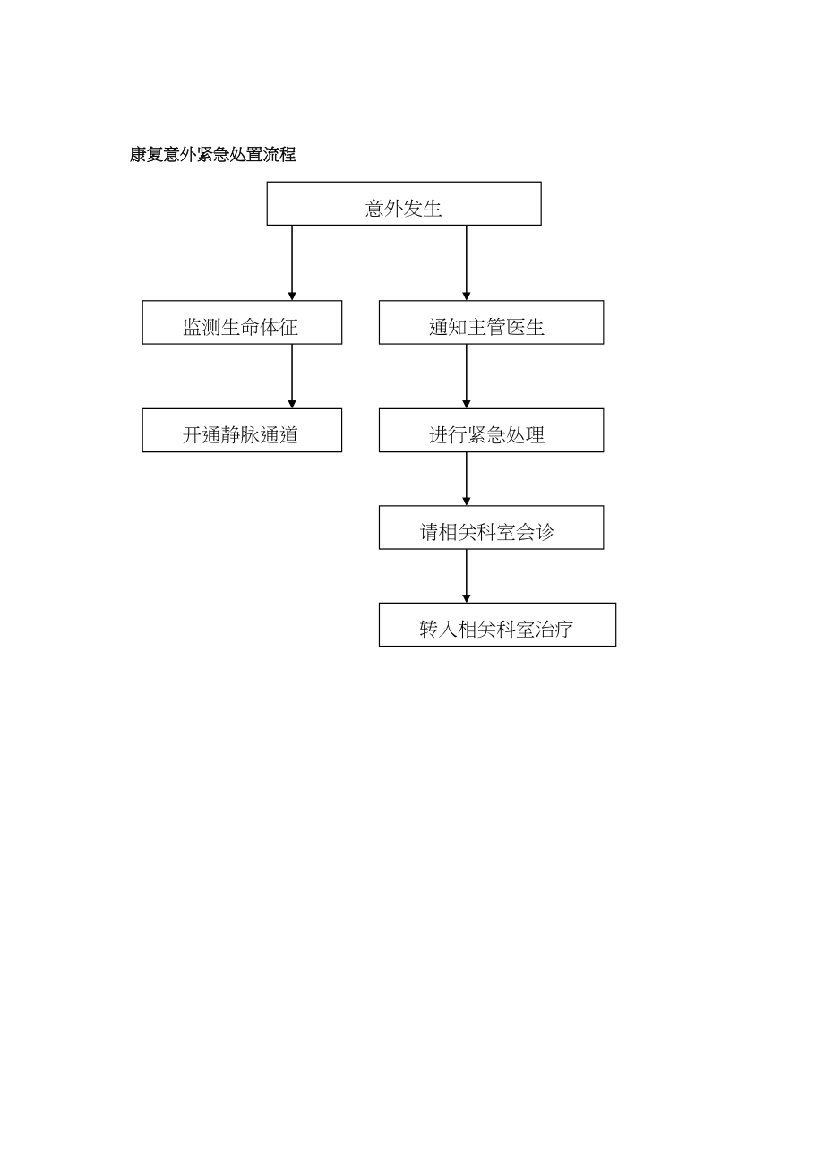 医院流程图汇总分析.docx_第4页