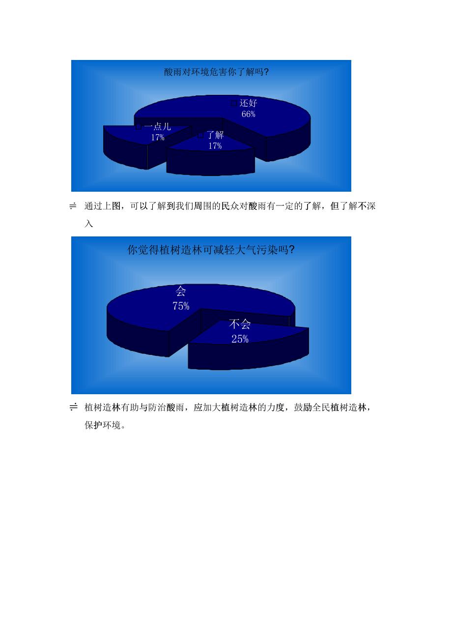 浅谈酸雨与大气污染_第3页