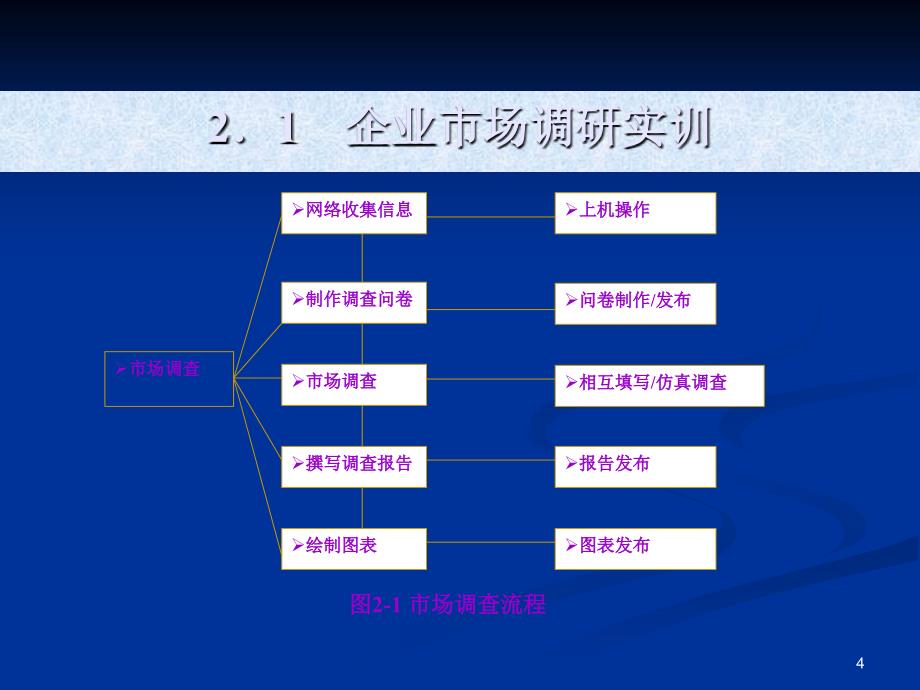 二章B2CB2B和C2C实战_第4页