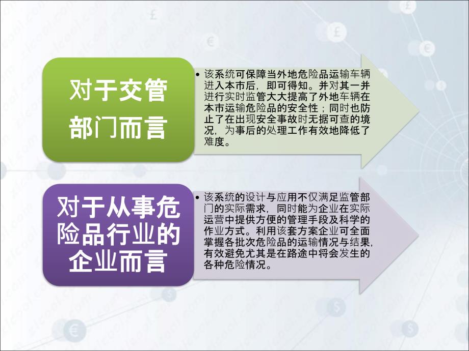 危险品车辆安全管理流程.ppt_第3页