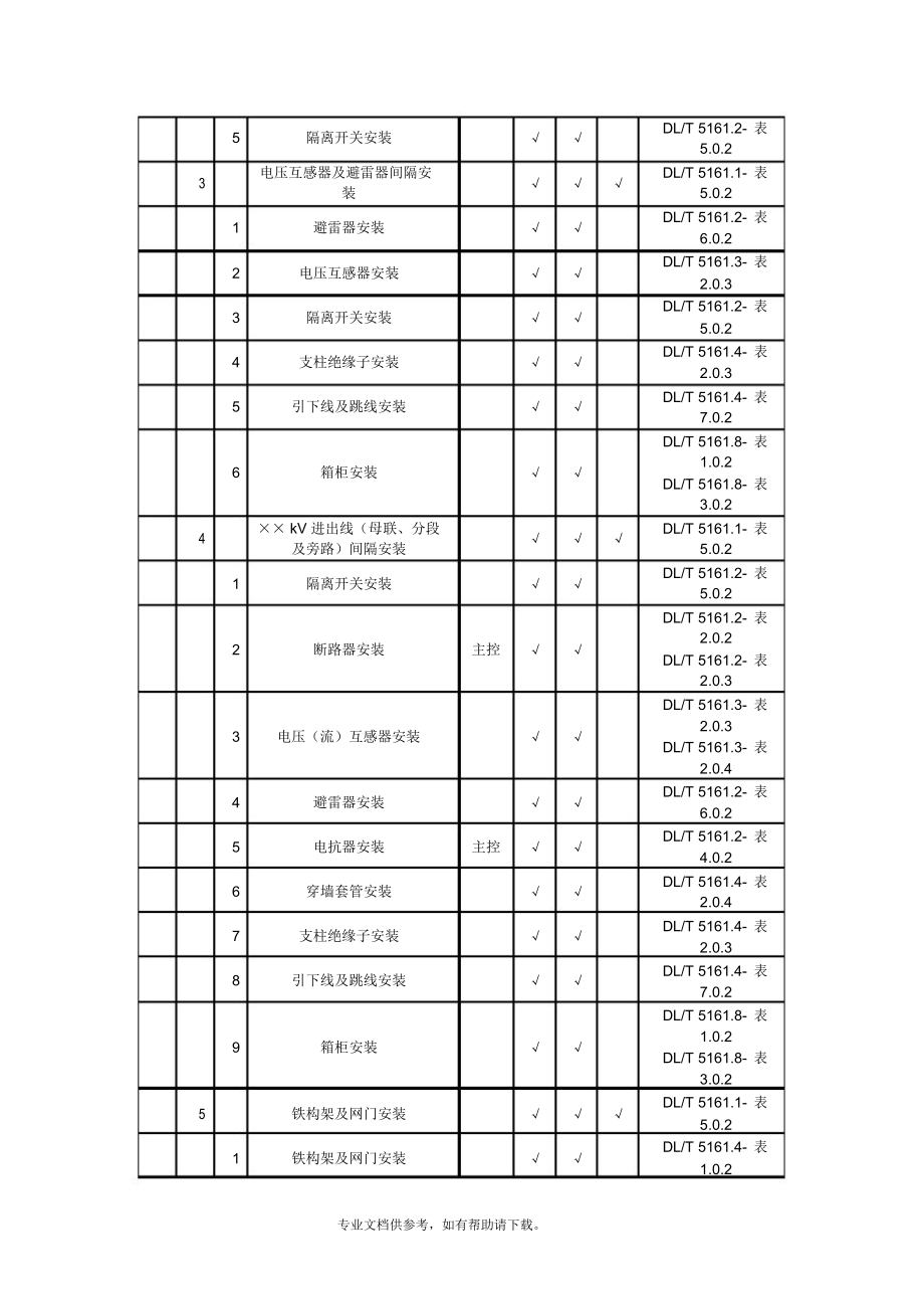 DLT51612018电气装置安装工程质量检验及评定规程_第4页